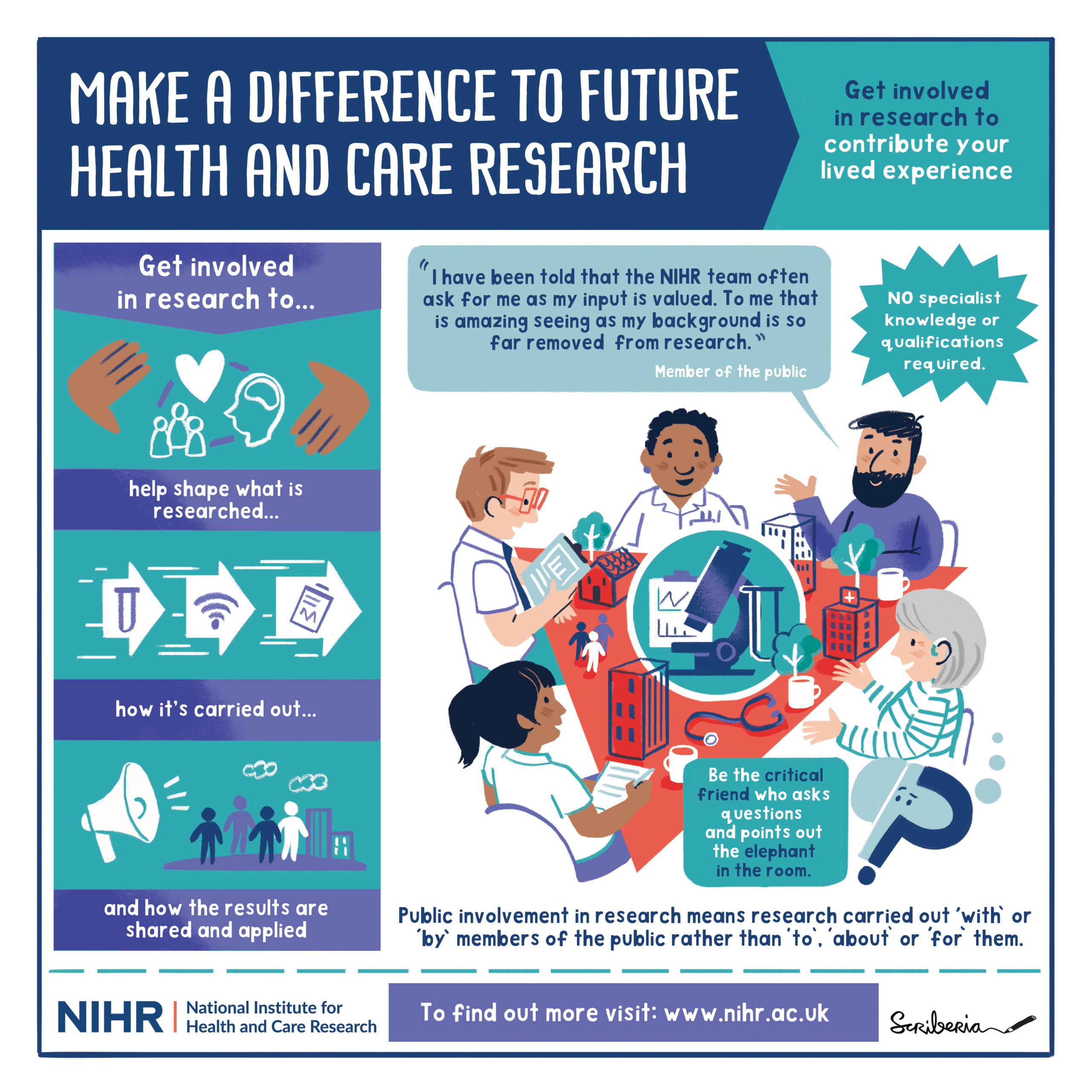 NIHR Starting out guide