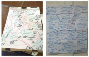 Flipcahrt paper with mindmaps on them