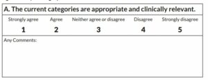 A. The current categories are appropriate and clinically relevant.Strongly agree Agree Neither agree or disagree Disagree Strongly disagree
1 2 3 4 5
Any Comments: