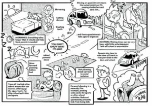 A comic srip showing a day in the life of a child with prsethics