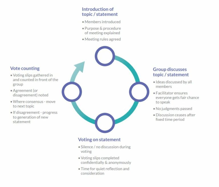 Co-Production in Action (Number Two) - Learning for Involvement