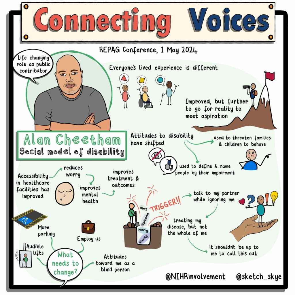 A digital illustration capturing key messages from Alan Cheetham’s talk at the Race Equality Public Action Group (REPAG) Connecting Voices Conference, held on 1 May 2024. Alan spoke about progress in the social model of disability, from his own experiences as someone with a visual impairment. Quotes included: “Everyone’s live experience is different”, “attitudes to disability have shifted, used to threaten fmailies and children to behave, used to define and name people by their impairment”, “improved, but further to go for reality to meet aspriation”, “accessibility in healthcare facilities has improved, reduces worries, improves mental health, improves treatment and outcomes”, “triggers: talk to my partner while ignoring me, treating my disease but not the whole of me, it shouldn’t be up to me to call this out”, “what needs to change? Audible lifts, more parking, employ us, attitudes towards me as a blind person”.