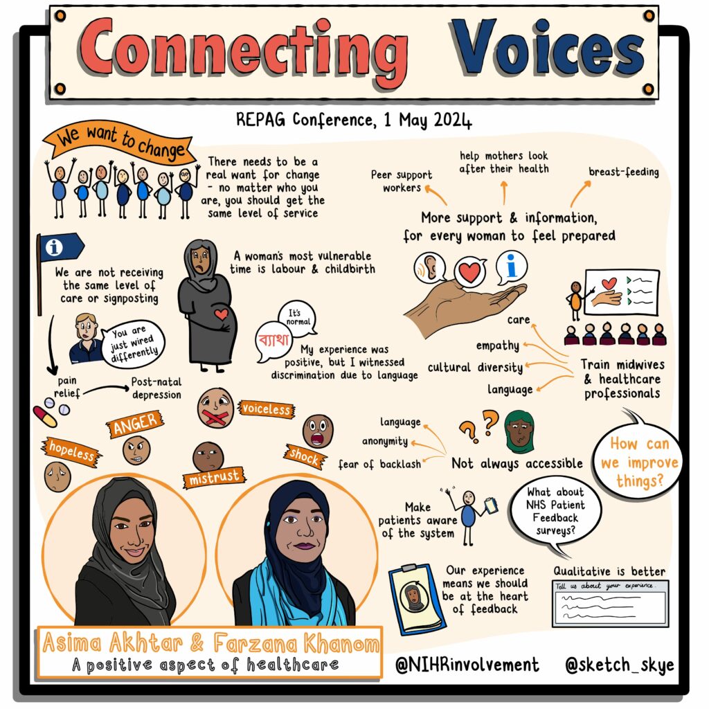 A digital illustration capturing key messages from Asima Akhtar and Farzana Khanom’s talk at the Race Equality Public Action Group (REPAG) Connecting Voices Conference, held on 1 May 2024. Asima and Farzana spoke about discrimination and positive experiences in maternity services. Quotes included: “there needs to be a real want for change - no matter who you are, you should get the same level of service”, “ a woman’s most vulnerable time is labour and childbirth”, “we’re not receiving the same level of care or signposting”, “my experience was positive but I witnessed discrimination due to language”, “more support and information for evey woman to feel prepared - peer support workers, help mothers look after their health, breast-feeding”, “train midwives and healthcare professionals, care, empathy, cultural diversity, language”, “make patients aware of the system, our experiences means we should be at the heart of feedback”.