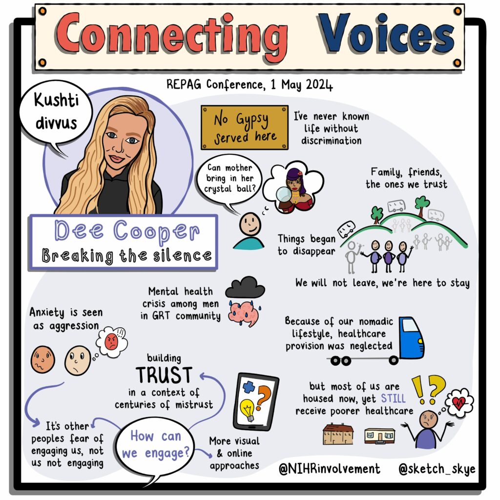 A digital illustration capturing key messages from Dee Cooper’s talk at the Race Equality Public Action Group (REPAG) Connecting Voices Conference, held on 1 May 2024. Dee shared a self-authored poem about the experiences of the traveller and Romany community. Quotes included: “I’ve never known a life without discrimination”, “things began to disappear”, “family, friends, the ones we trust”, “we will not leave, we’re here to stay”, “because of our nomadic lifestyle, healthcare provision was neglected, but now most of us are housed, yet still receive poorer healthcare”, “mental health crisis among men in GRT community”, “how can we engage? Builing trust in a context of centuries of mistrust, more visual and online approaches it’s other people’s fear of engaging us, not us not engaging , anxiety is seen as agression”.